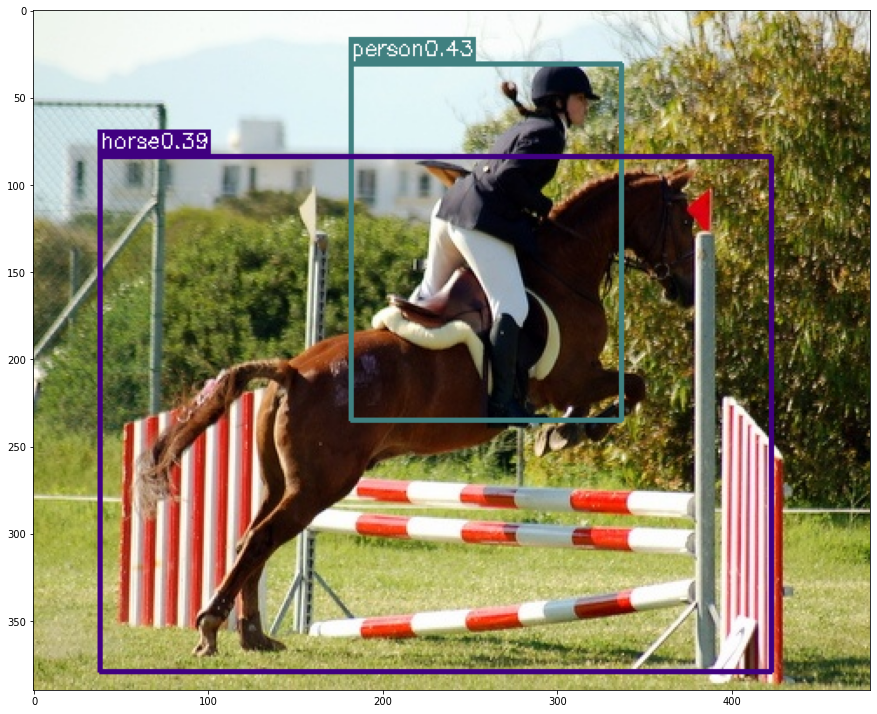 GitHub - Yuhaocn/image_recognition