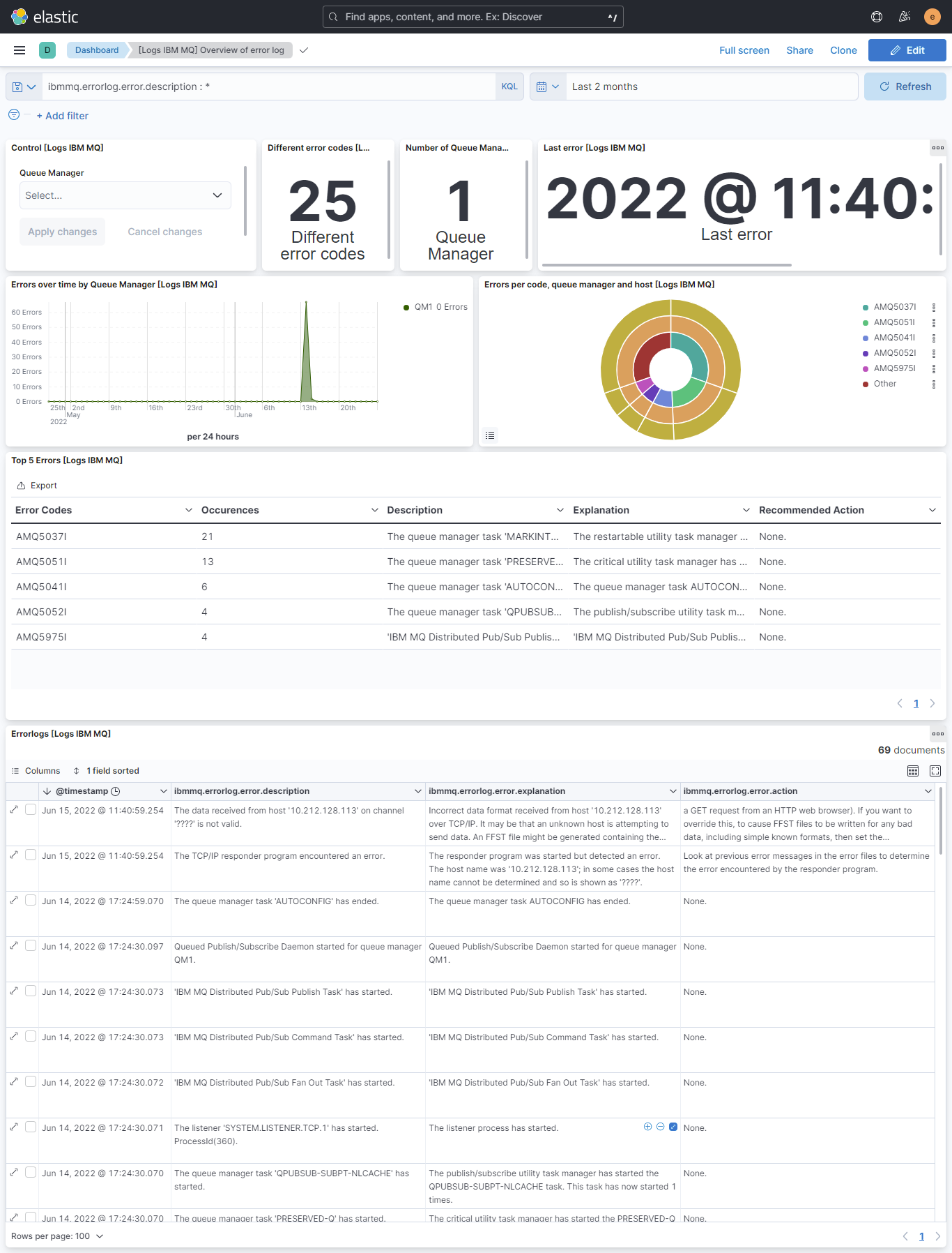 IBM MQ errorlog dashboard