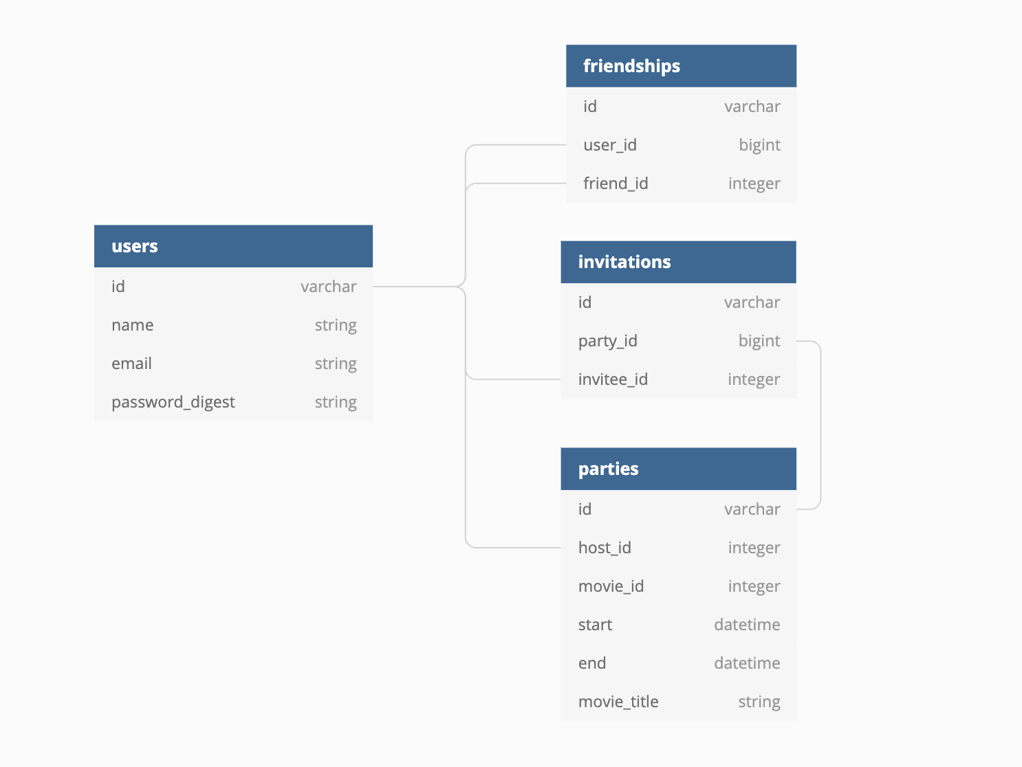 GitHub - JBrabson/viewing_party: Starter repo for a backend module 3 ...