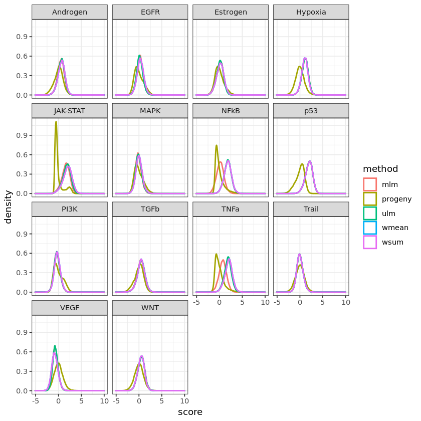 progeny vs decoupleR packages: which scores are trustworthy? · Issue ...