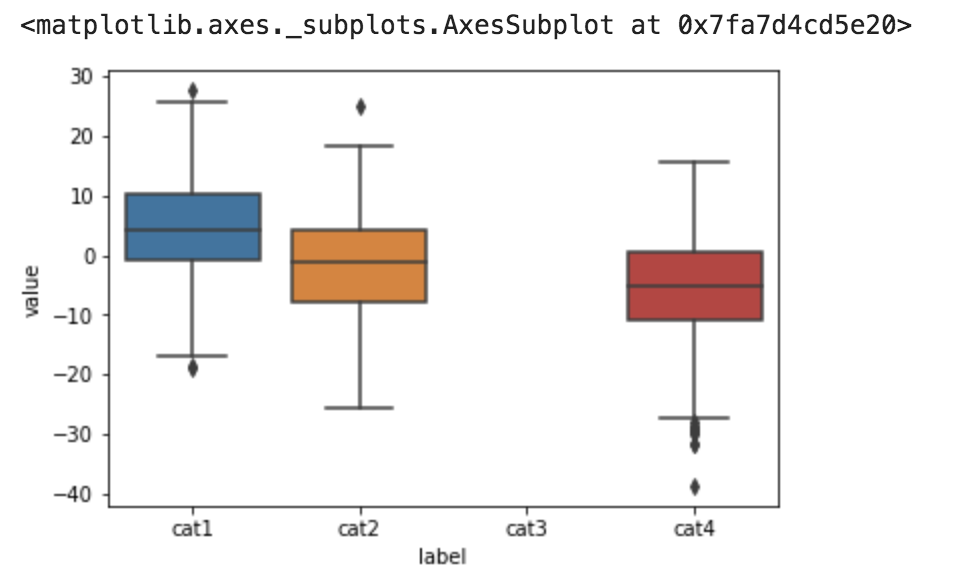Copula model delivers poor performance on categorical data · Issue #310 ...
