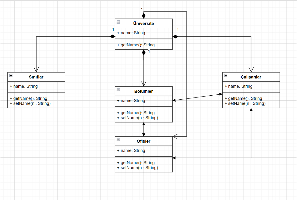 GitHub - omeryaziici/UniversiteYonetimSistemi: Başlangıç seviye java ...