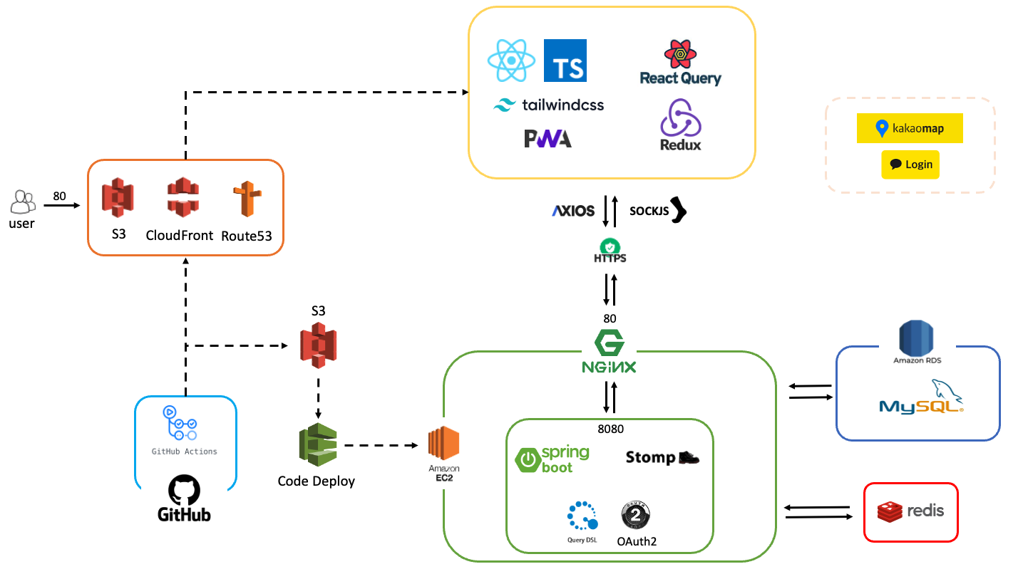 Match-Gi · GitHub