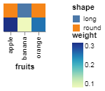 visualization (3)