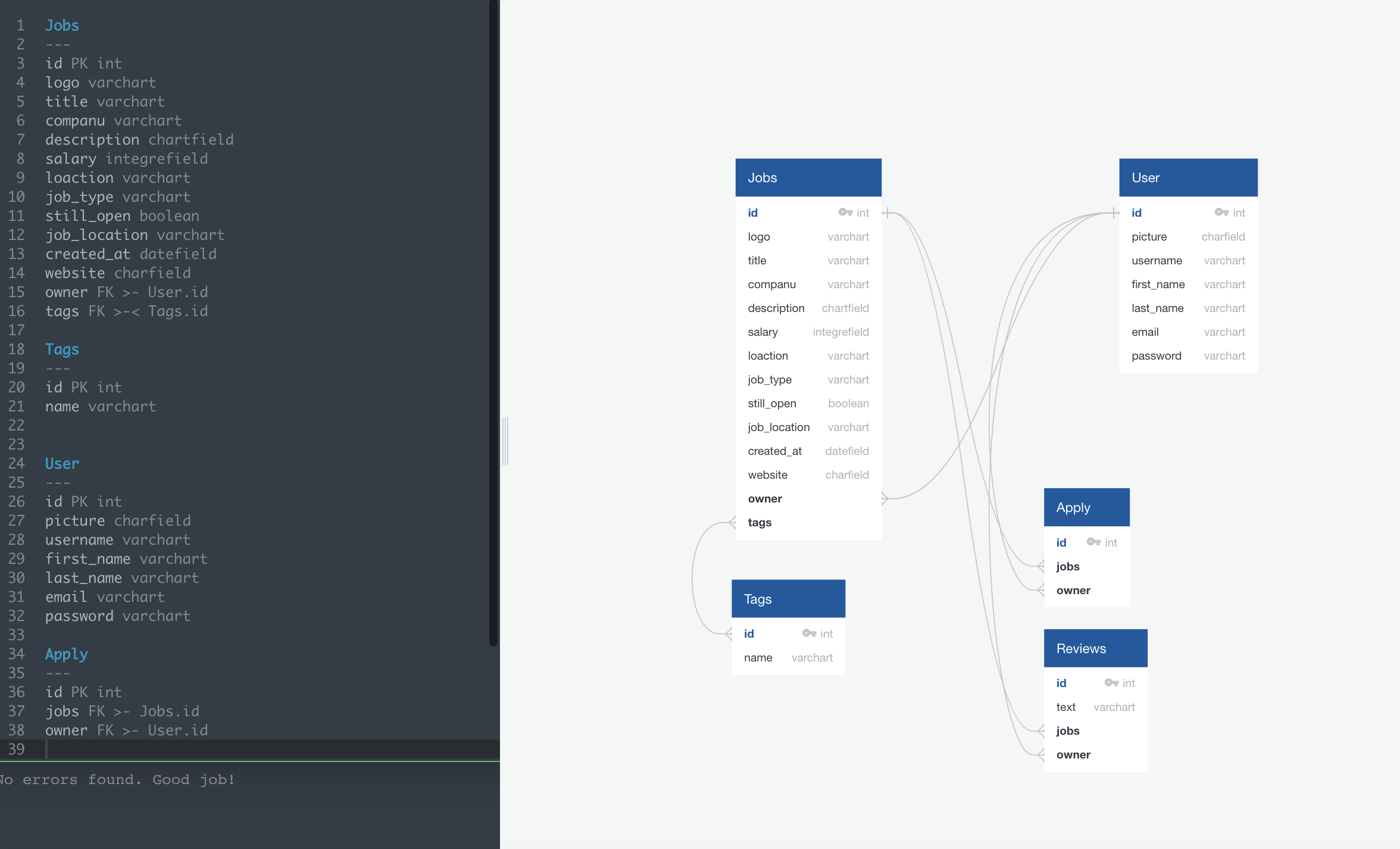 GitHub - NicholasBotorog/Hustler-Seeker-Project-4