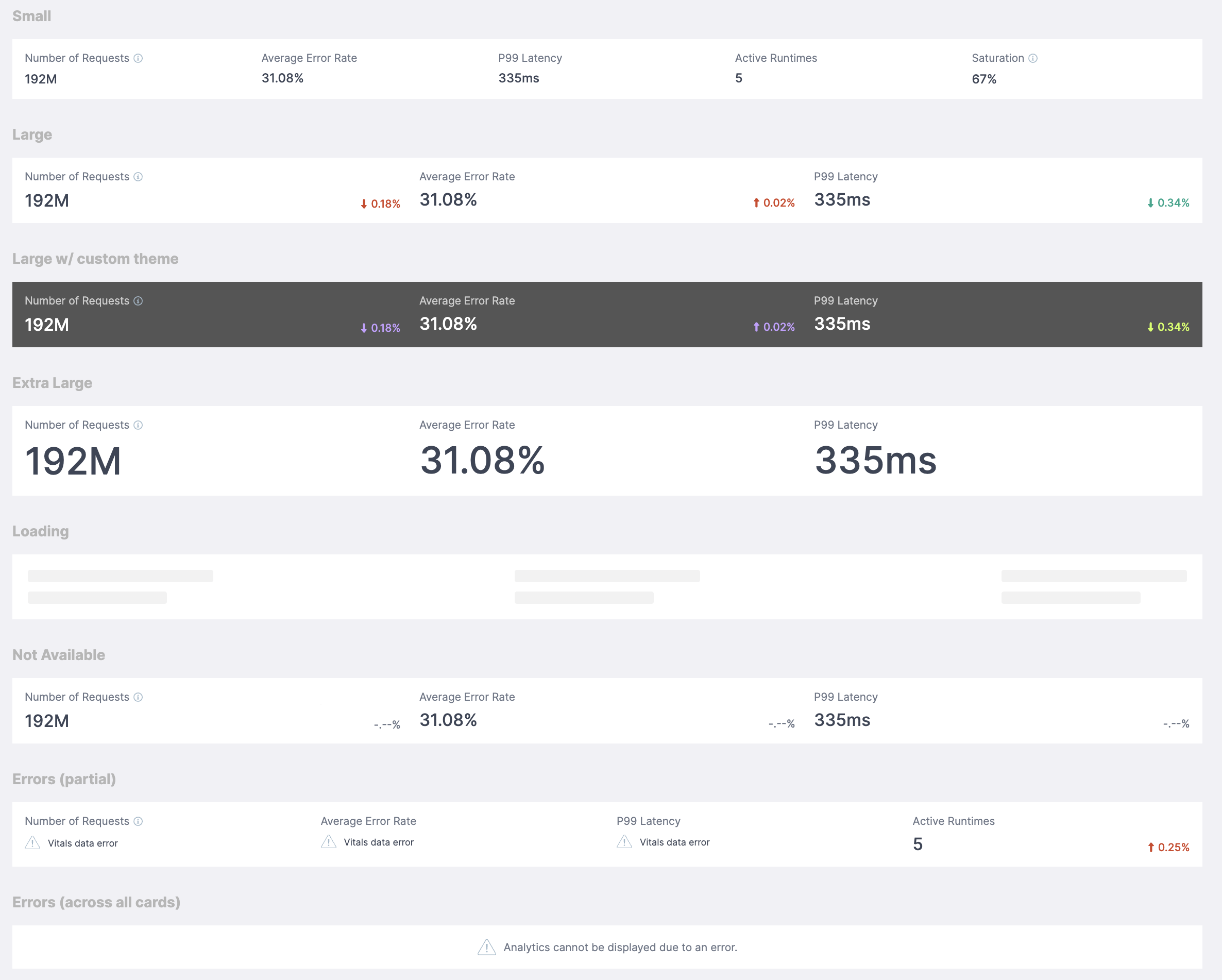 feat(metric-cards): new metric card summary component [MA-1375] by ...