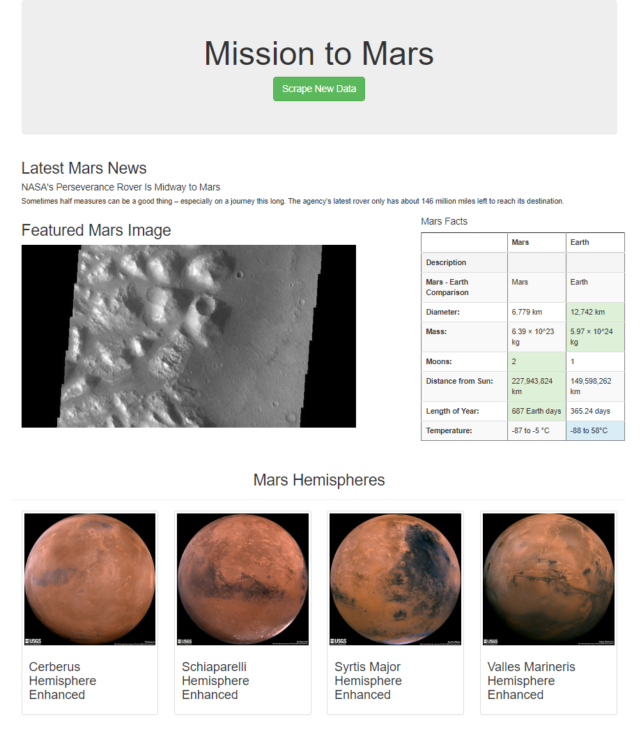 GitHub - nadiezhdamhb/Mission-to-Mars
