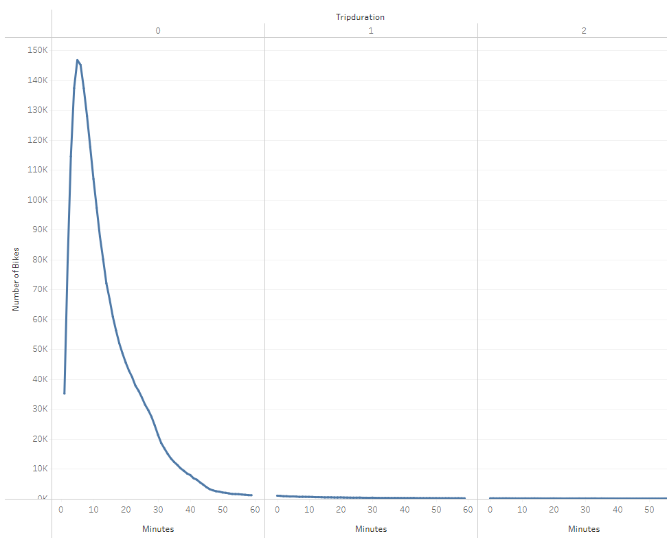 GitHub - nadiezhdamhb/bikesharing: Module 14 - Tableau