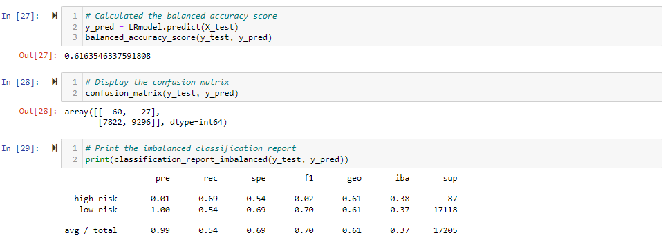 GitHub - Clairedeng9/Credit_Risk_Analysis