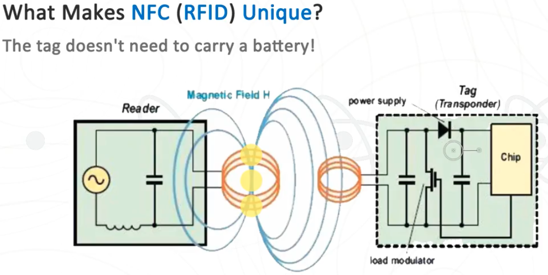 A beginner's guide to learning NFC tag