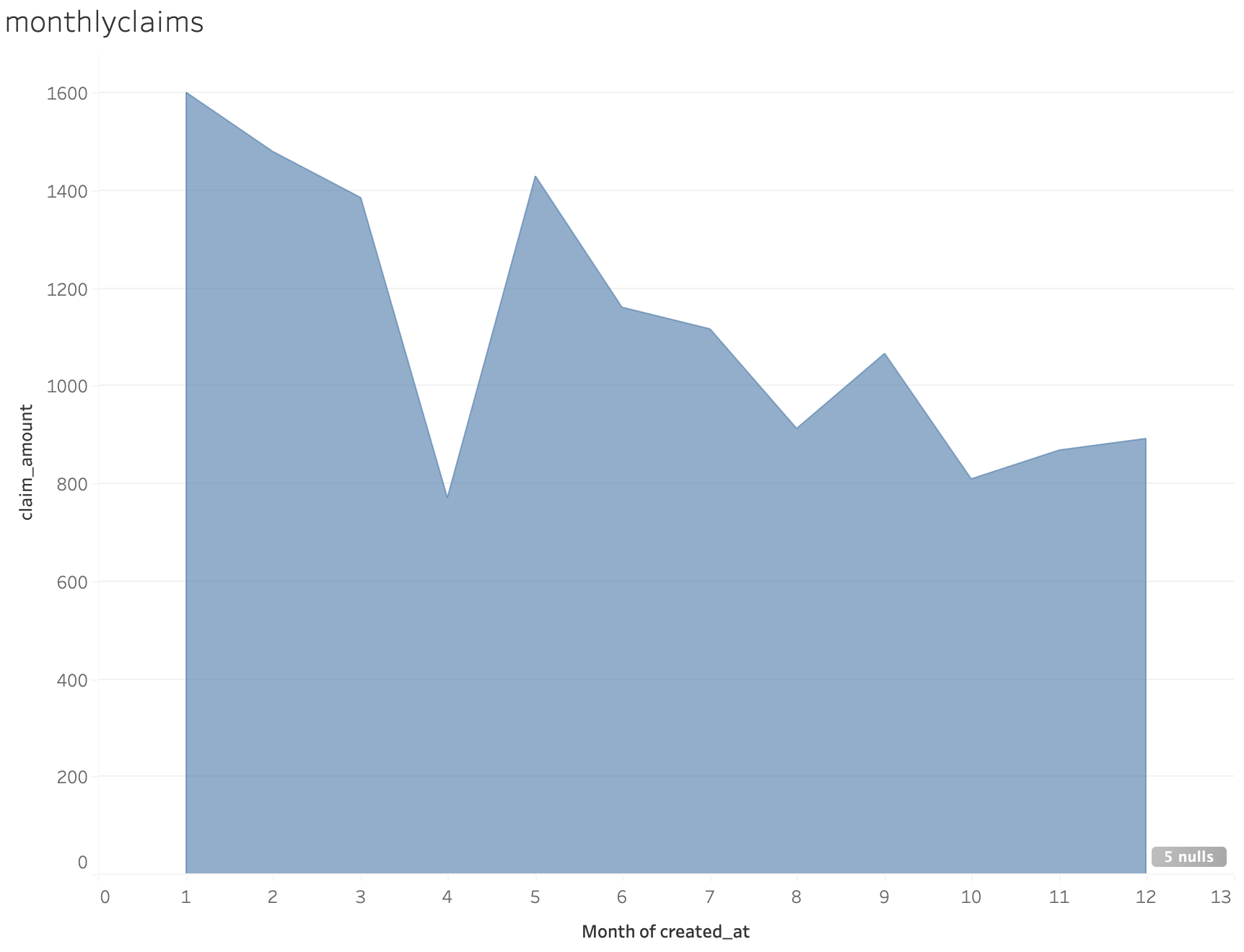 ruchiamin00 · GitHub