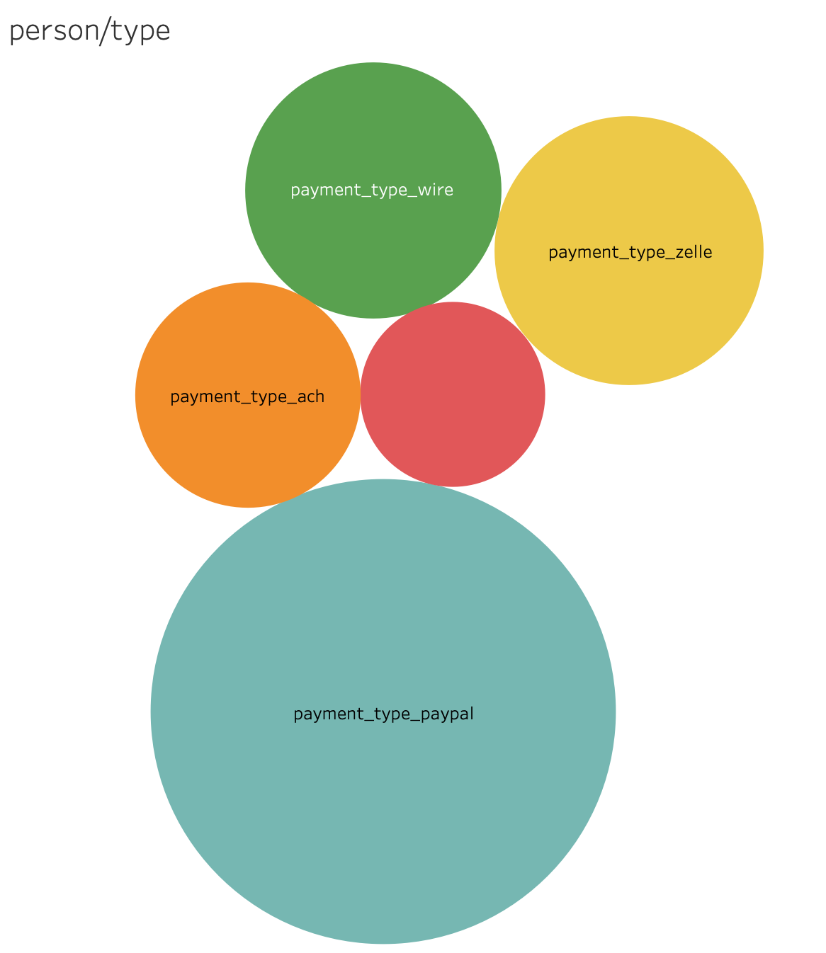 ruchiamin00 · GitHub