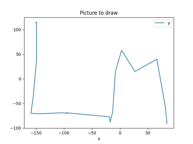 GitHub - davidf552/ETL_computer_vision: An ETL process where data from ...