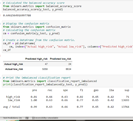 GitHub - hajaf/Credit_Risk_Analysis