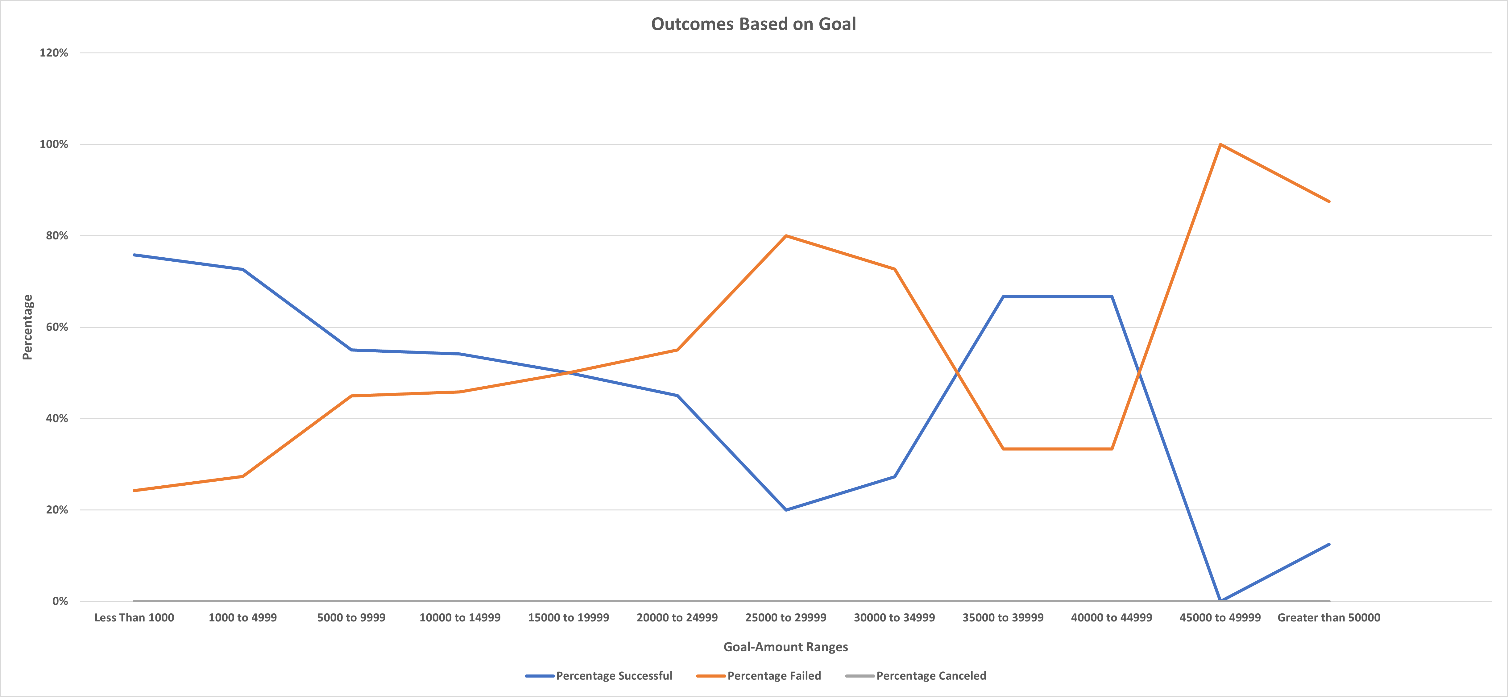 GitHub - ClaudAMC/Kickstarter-analysis: Performing analysis on ...