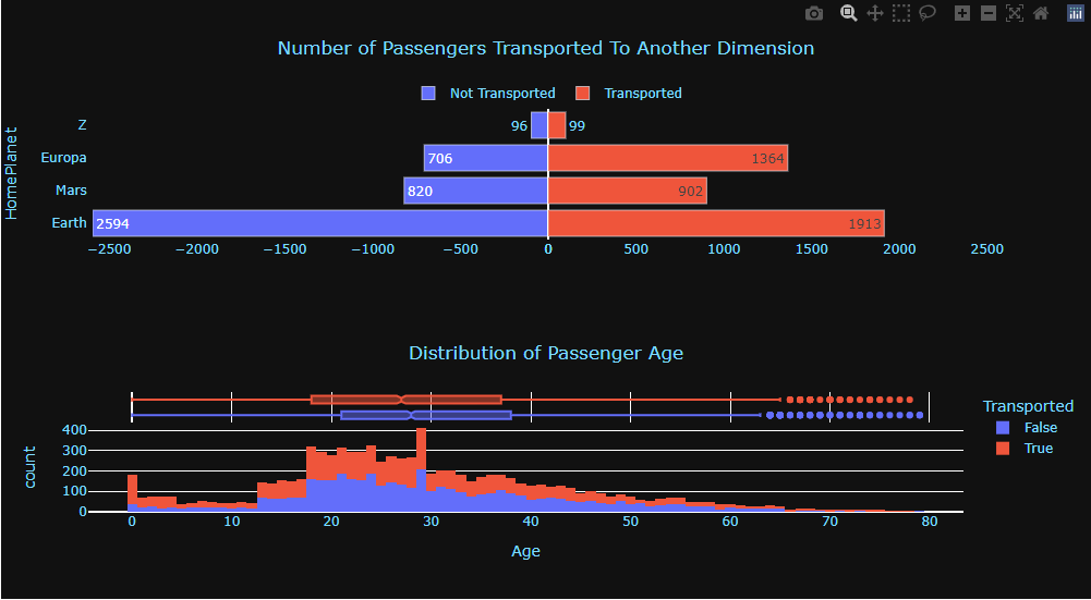GitHub - Akimon85/msds434-project: Google Cloud Application for ...