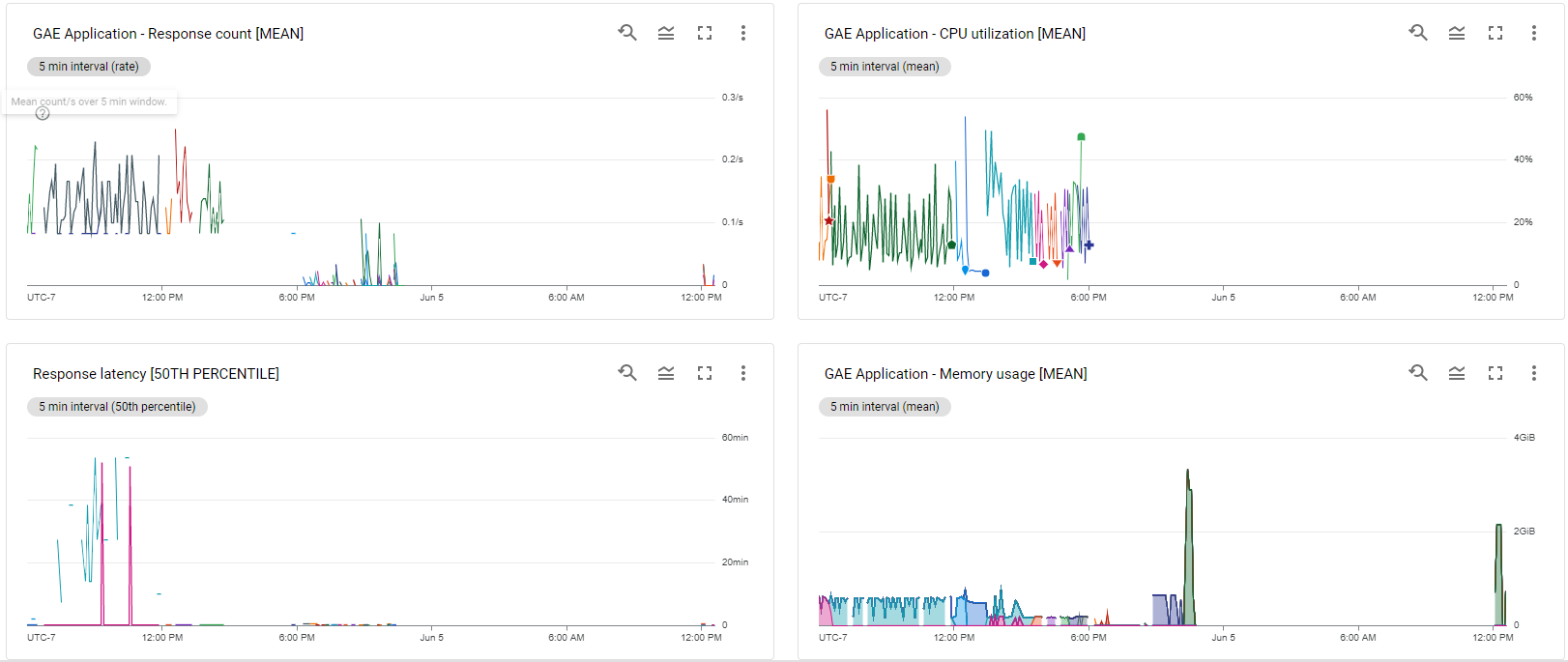 GitHub - Akimon85/msds434-project: Google Cloud Application for ...