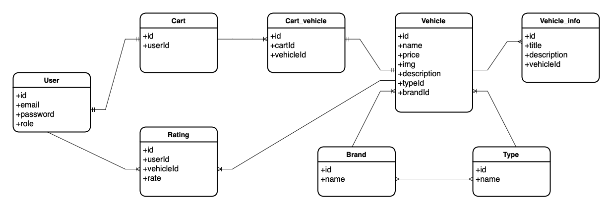Database Schema