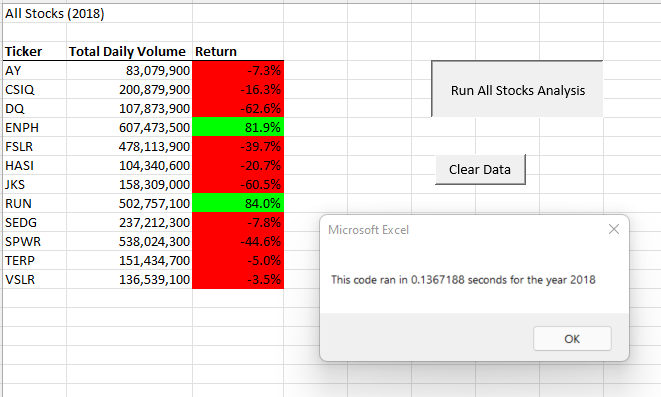 GitHub - Fannstan/stock-analysis: Stock analysis - using VBA