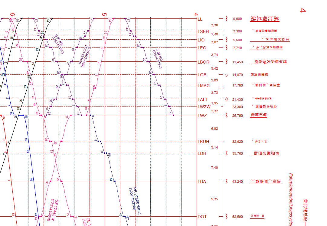 chinese fahrplan