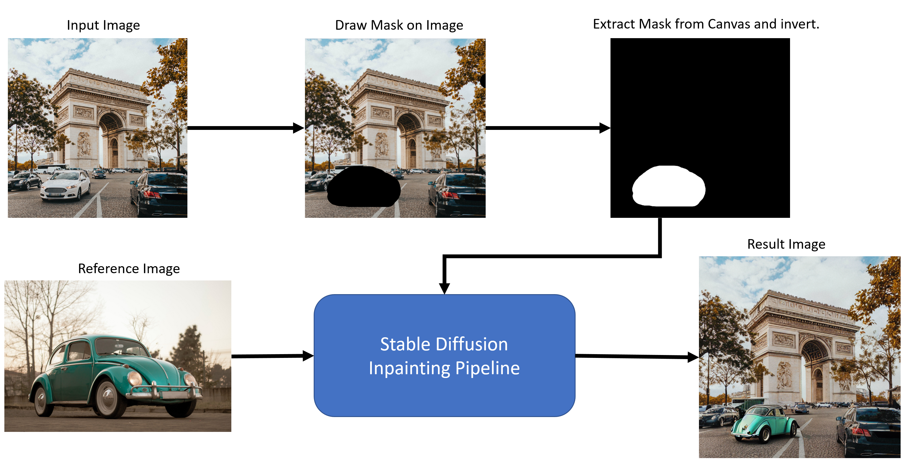 Flow Diagram