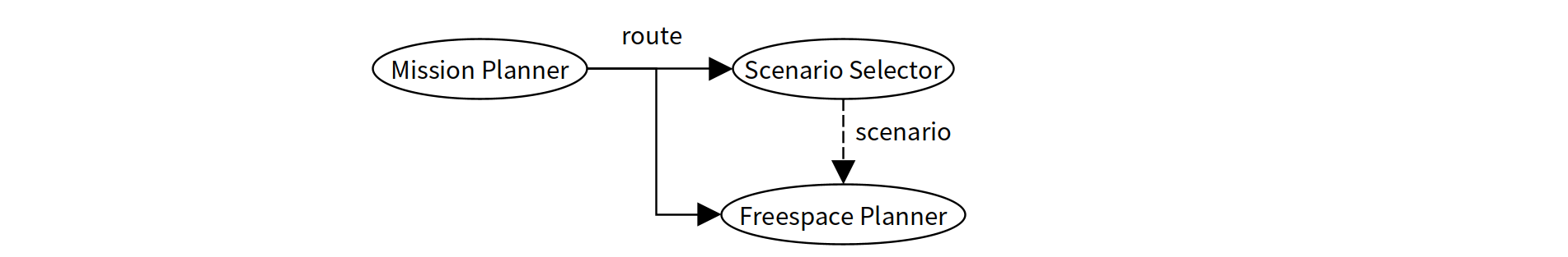freespace planning algorithms - autoware universe... Timing problem in freespace_planner_node · Issue #1251 ...