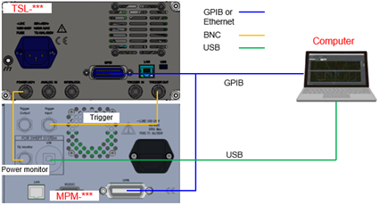 GitHub - qoreteker/Santec_IL_STS: Python script to perform Swept test ...