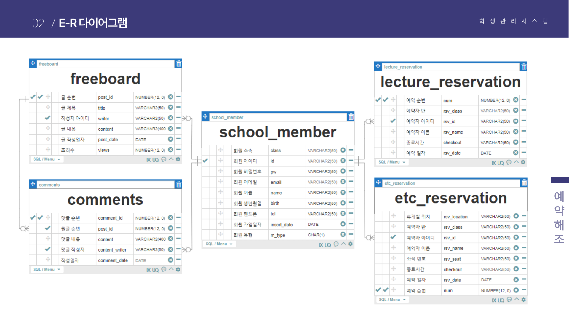 GitHub - gambae/aischool_semi_project