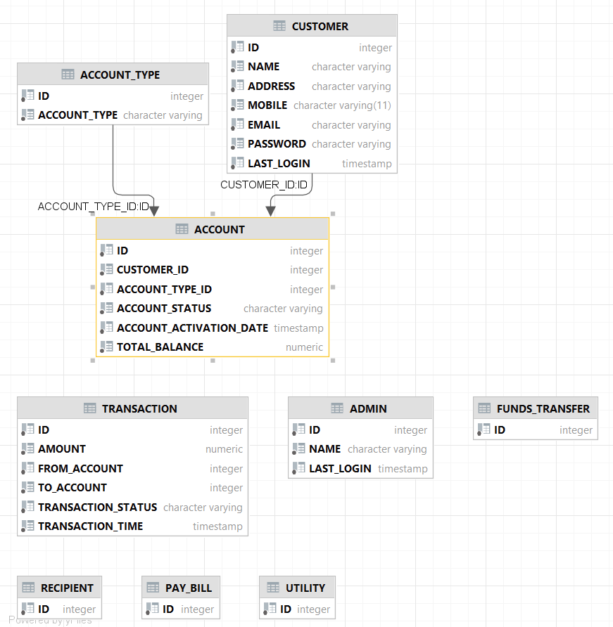 GitHub - m-bystrova/online-banking