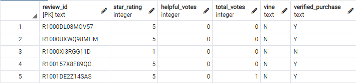 GitHub - liz-mcdaneld/Amazon_Vine_Analysis: Big Data using PySpark, AWS ...