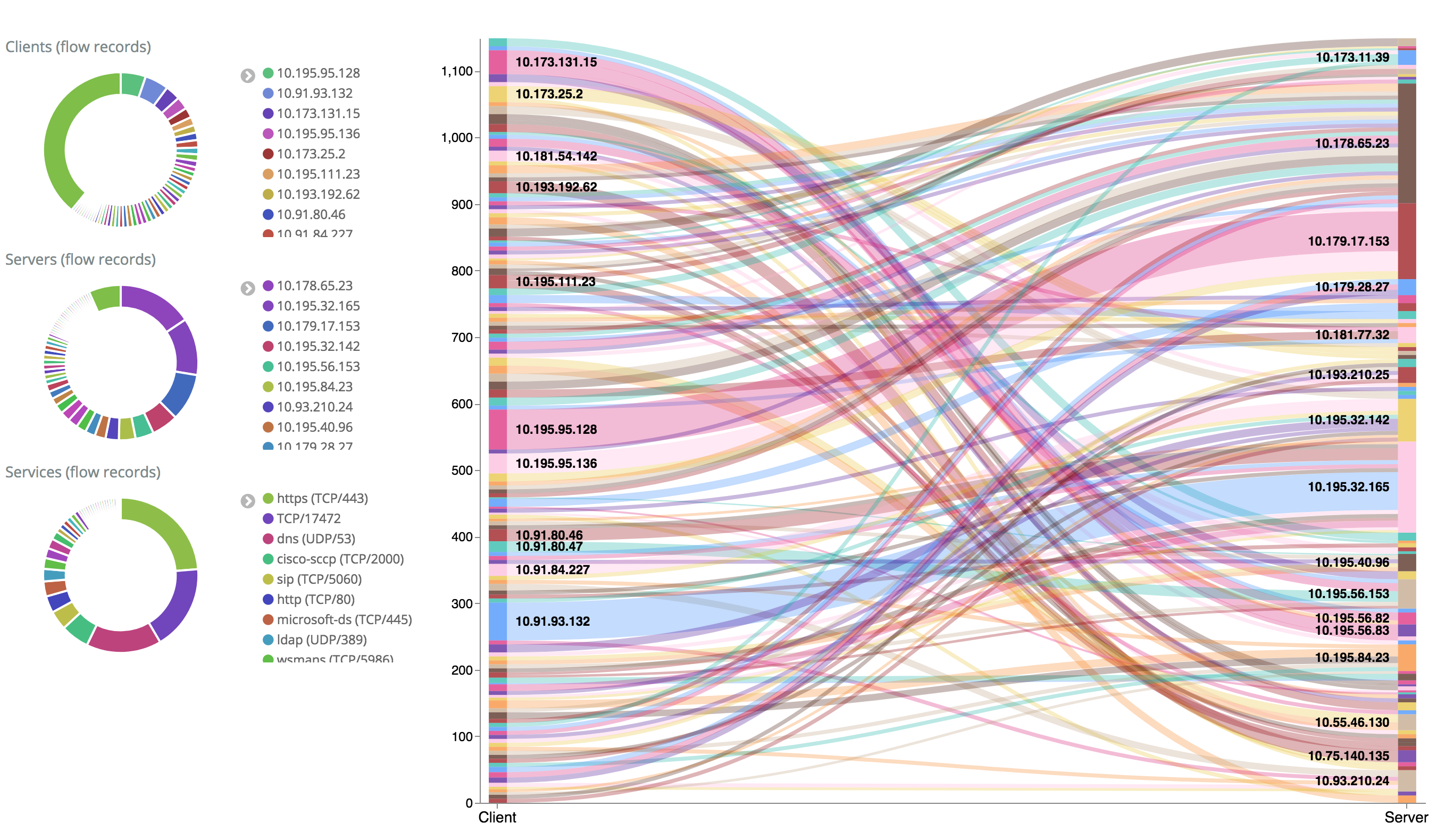 GitHub - robcowart/kibana-css-reduce_viz_pad: Kibana plugin to reduce ...