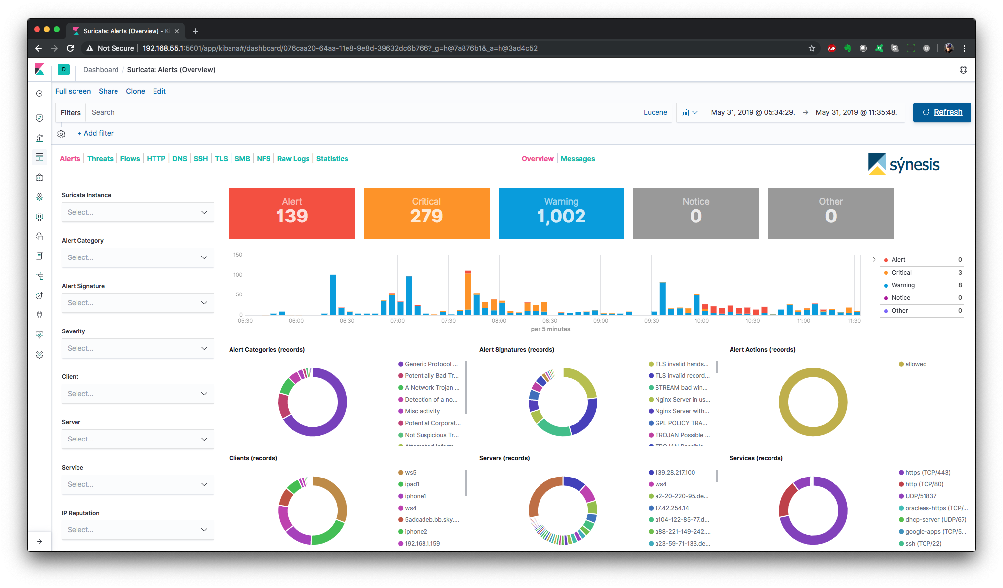 suricata_alerts_overview