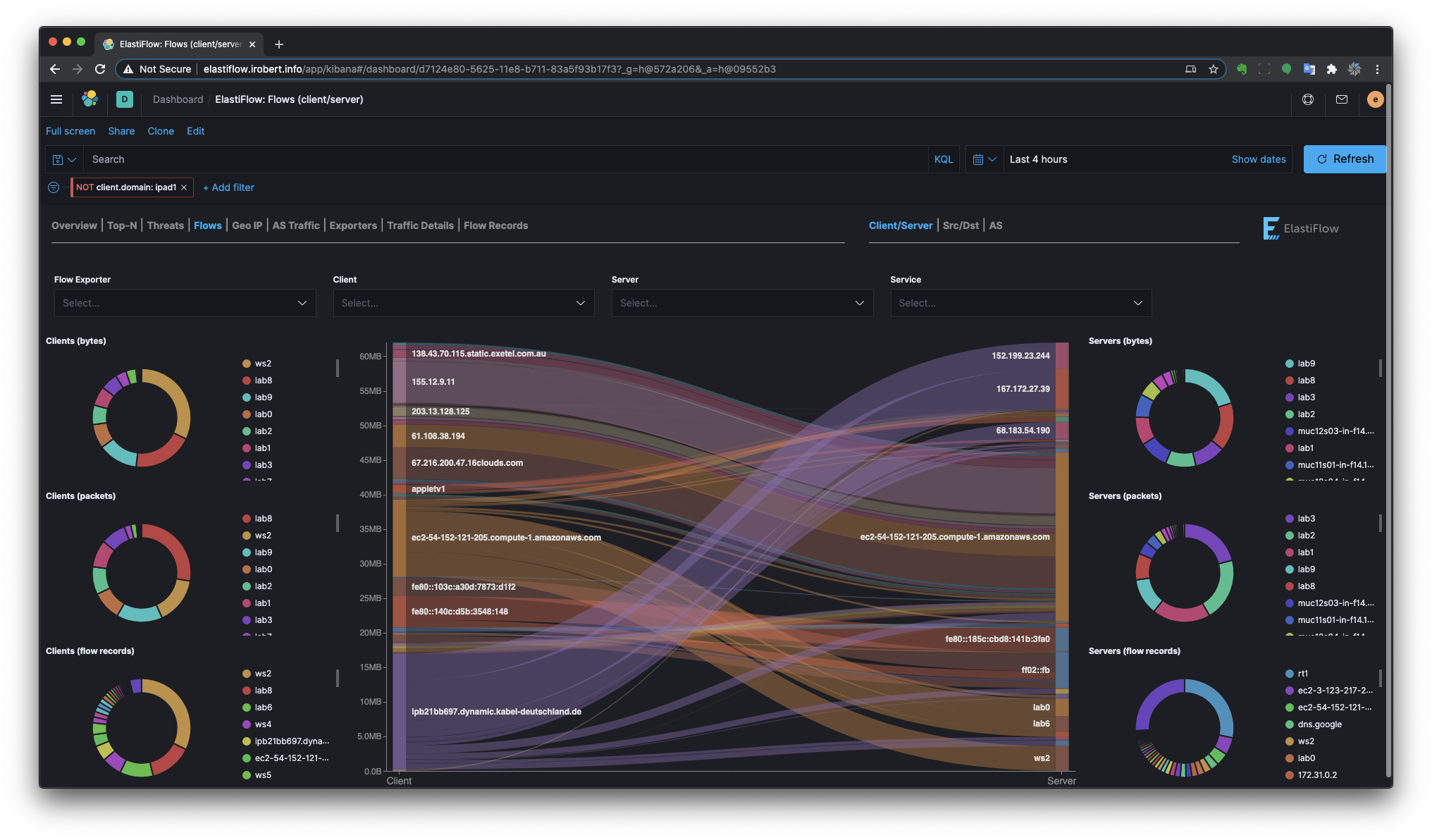 Client/Server Flows