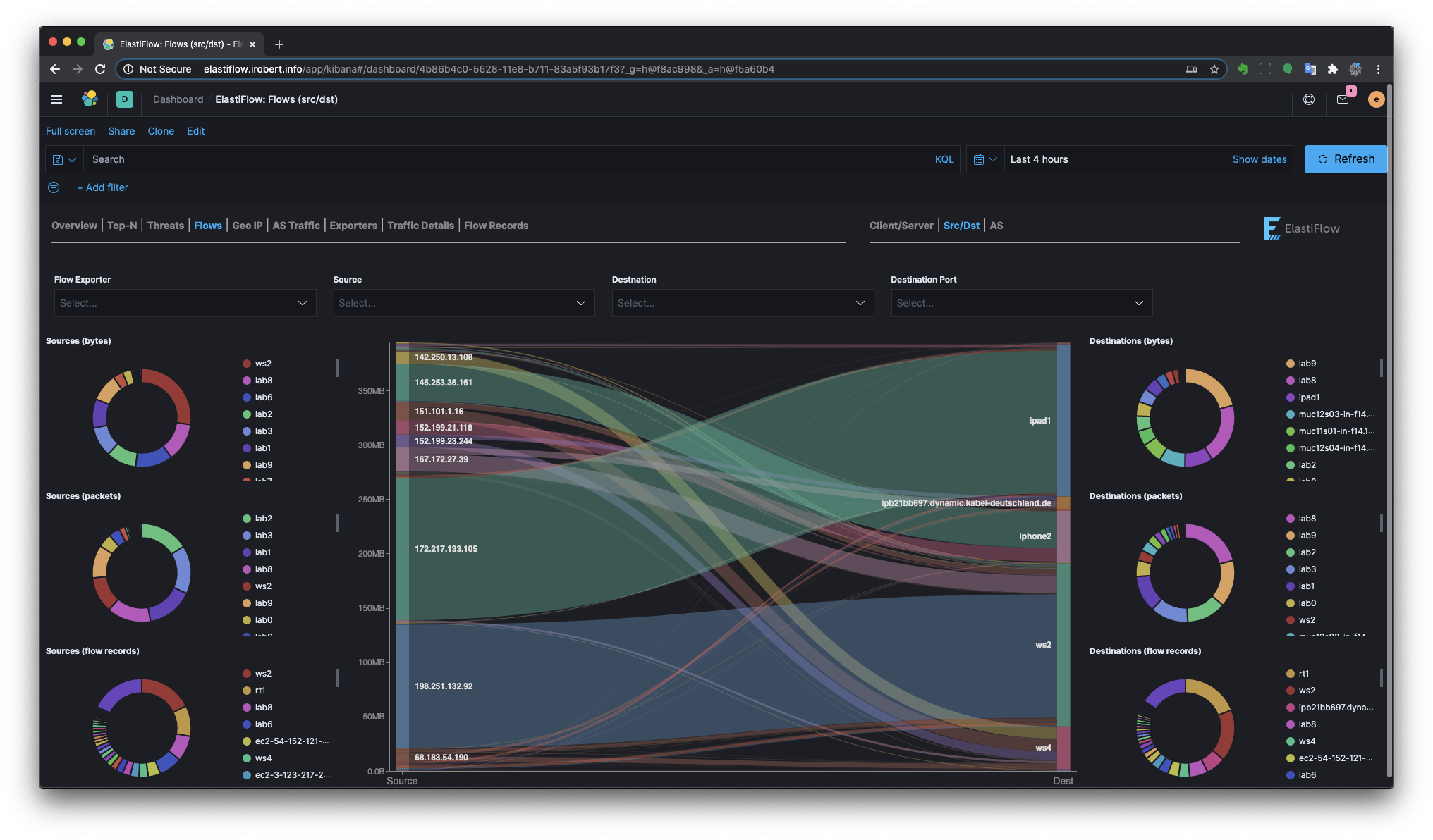 Source/Destination Flows