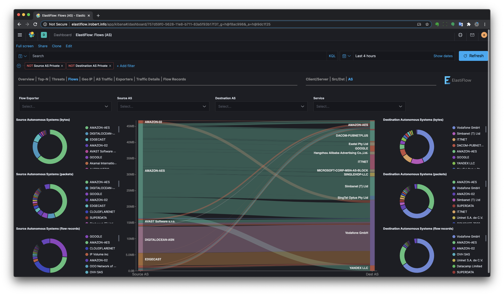 Autonomous System Flows