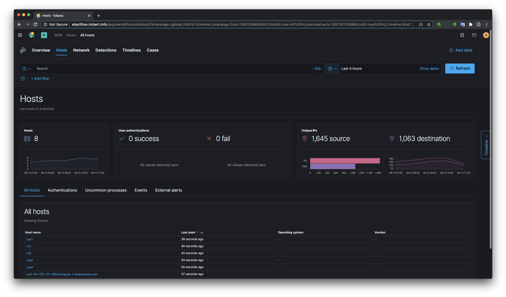 SIEM: Hosts