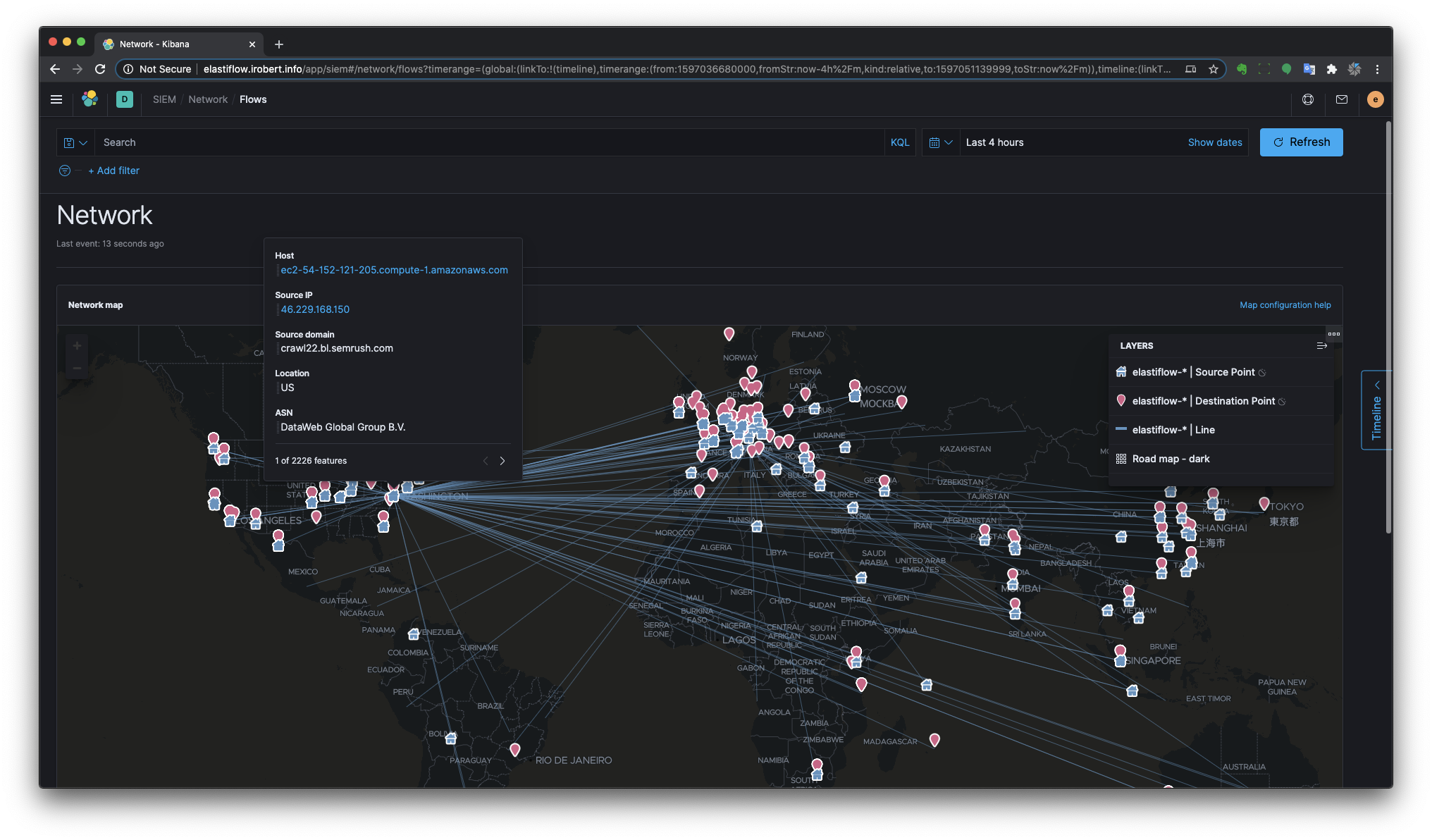 SIEM: Network Map