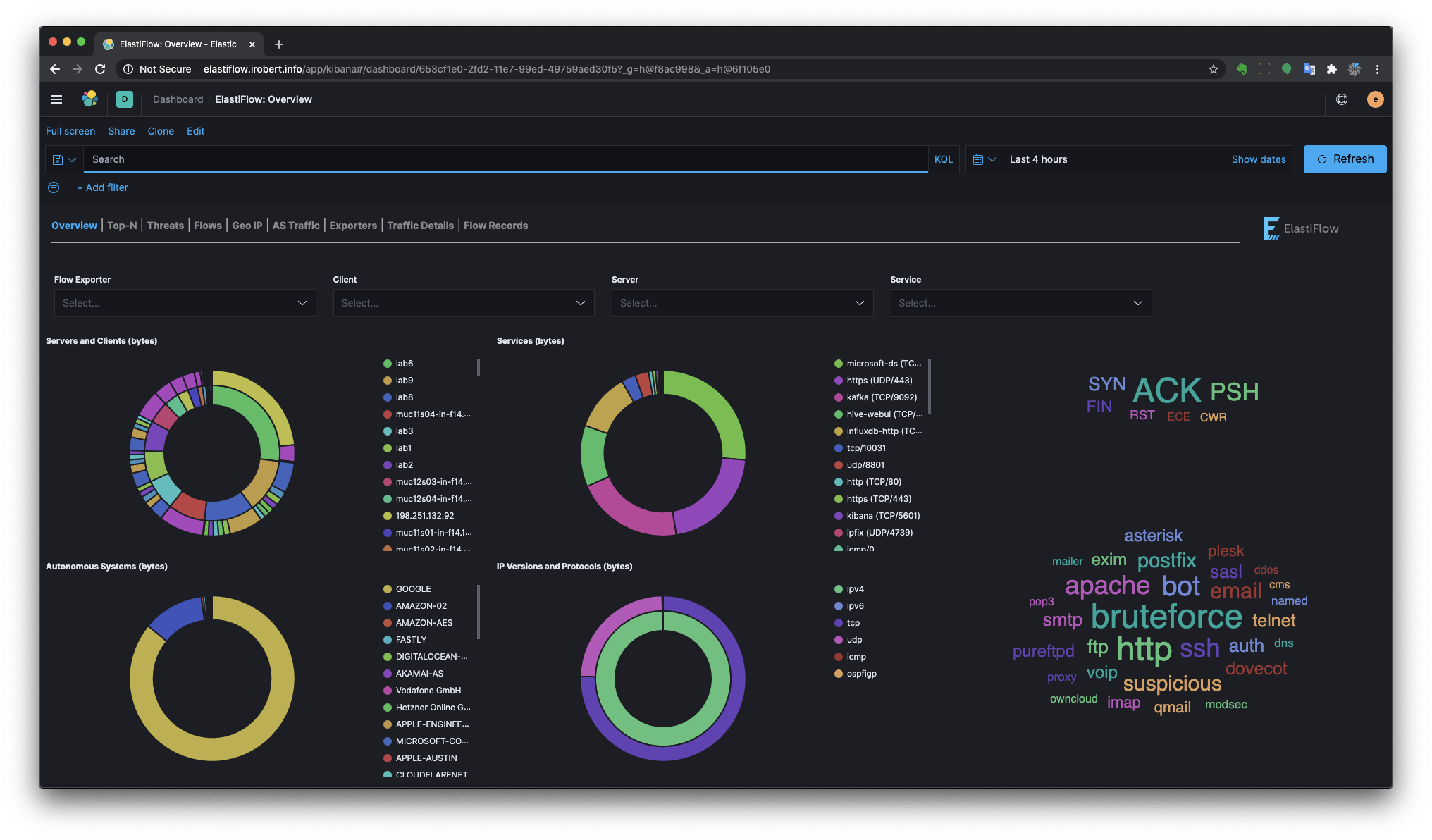 Elastiflow Overview