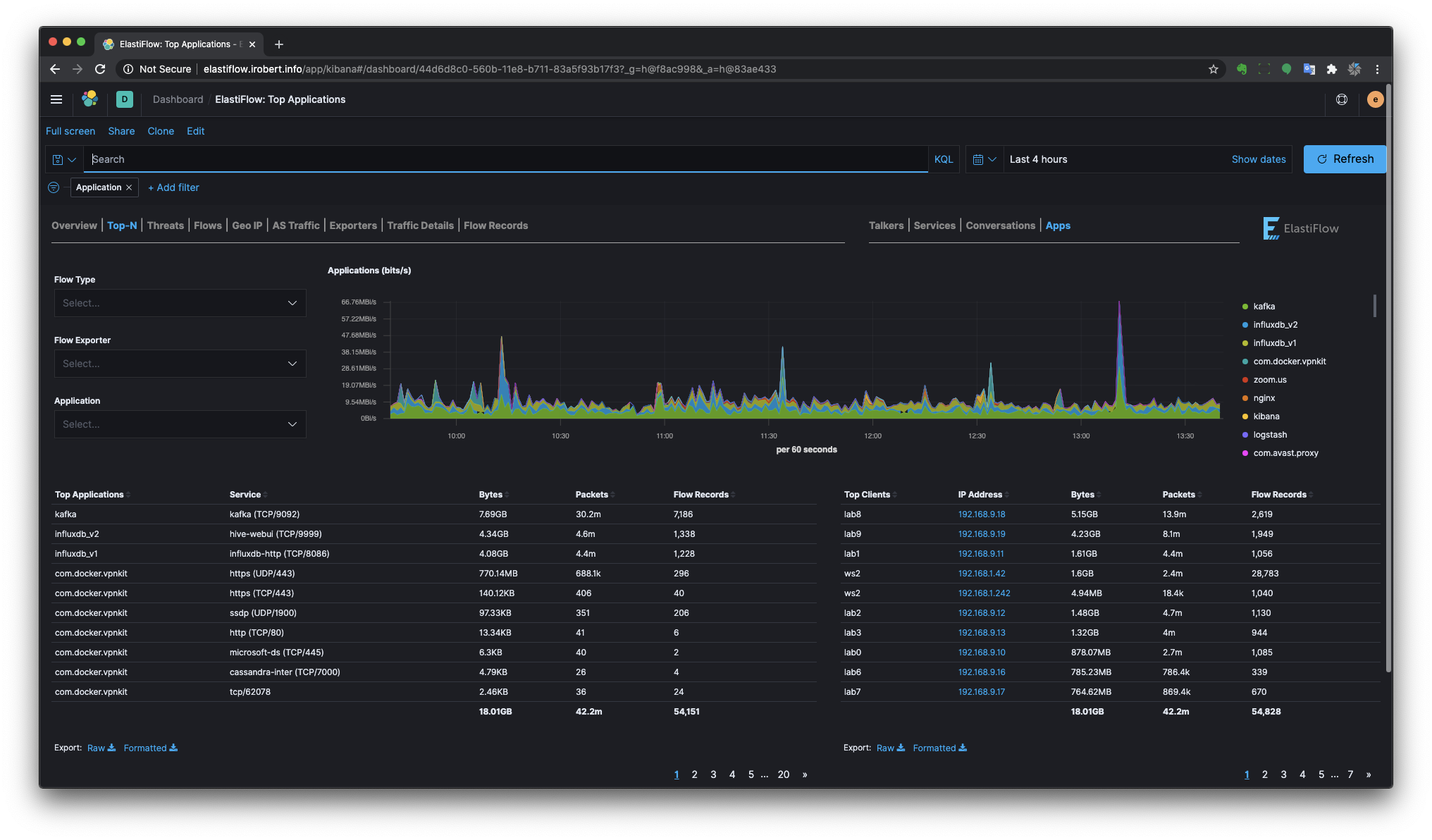 Top Applications