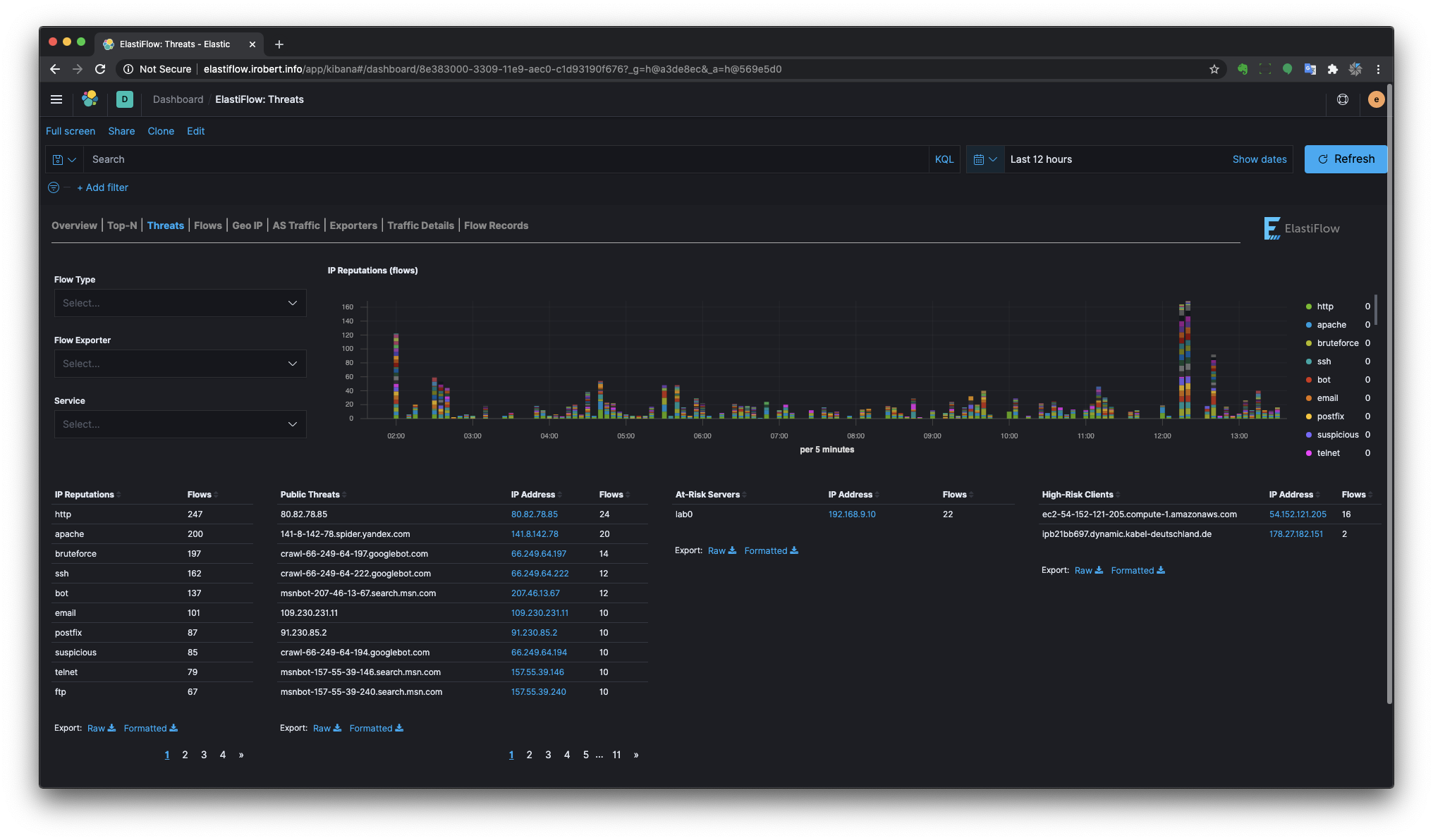 elastiflow:Network flow analytics (Netflow, sFlow and IPFIX) with the ...