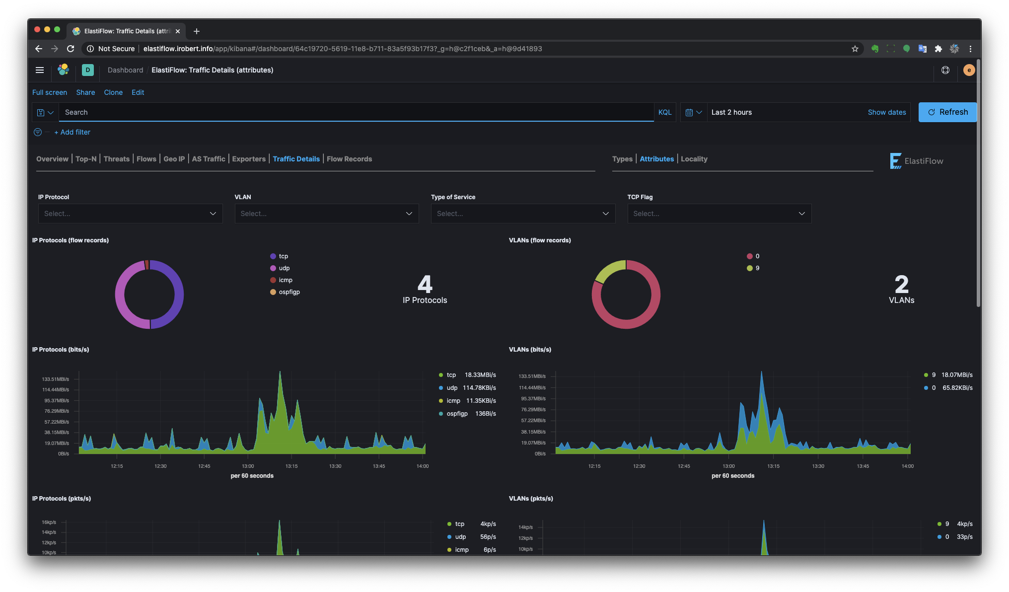 Traffic Attributes