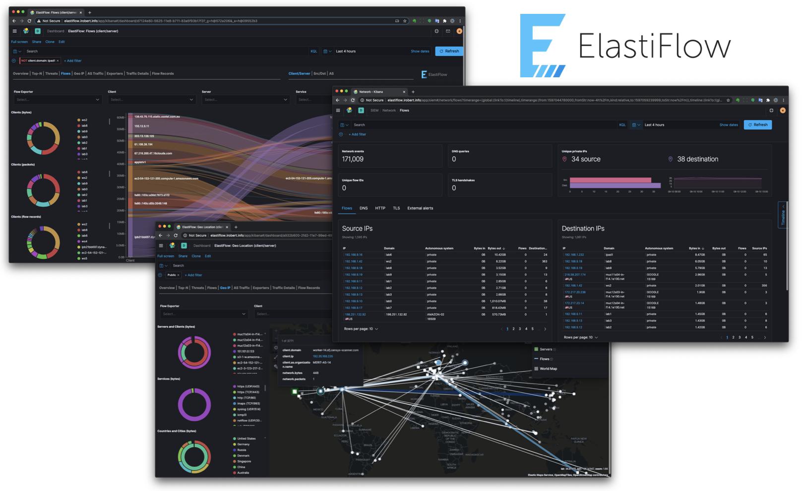 open source netflow monitoring tools