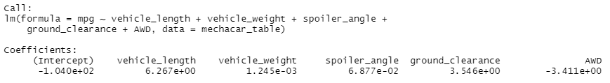 GitHub - carlos-uroza/MechaCar_Statistical_Analysis: Module 15
