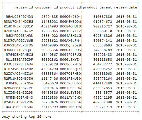 GitHub - carlos-uroza/Amazon_Vine_Analysis: Module 16 Challenge