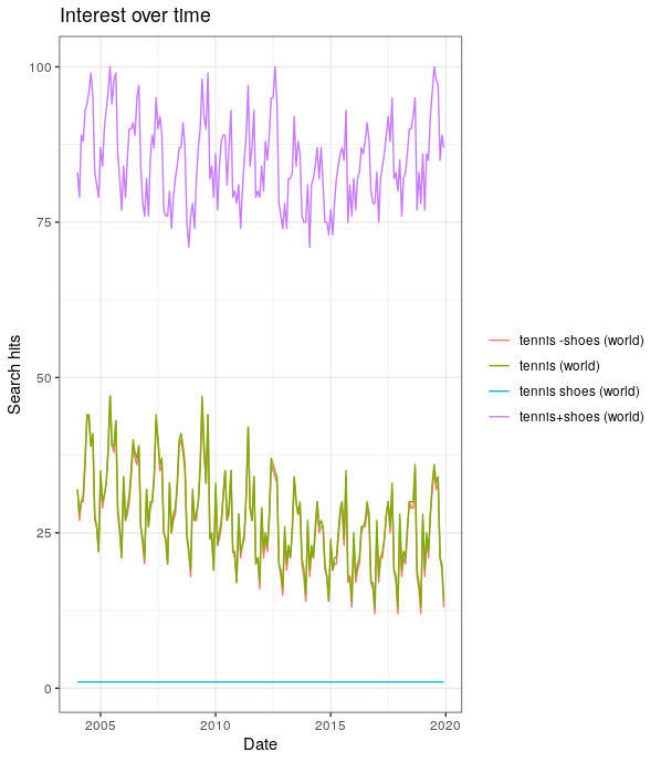 Rplot