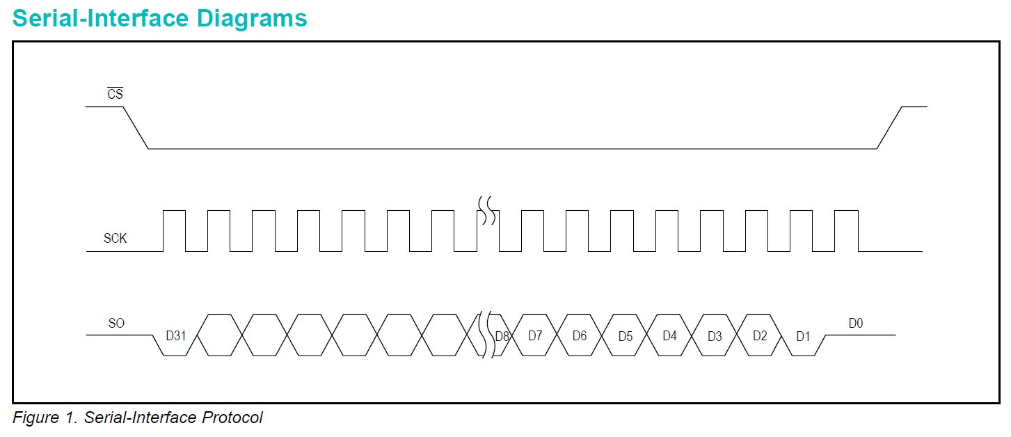 Share ILI9341 display with MAX31855 on the same SPI bus · Issue