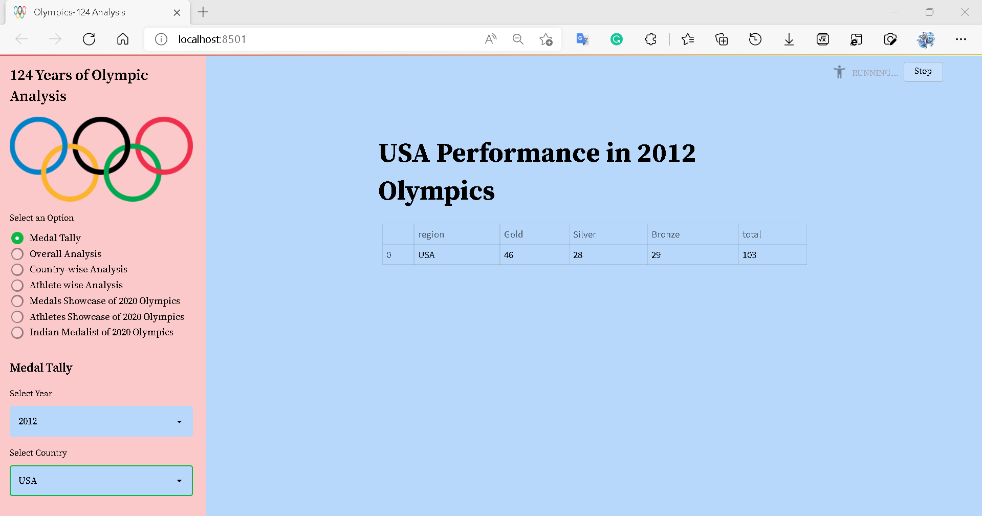 GitHub - prajeshmak/Olympics-Data-Analysis-Web-App: This is a Data ...
