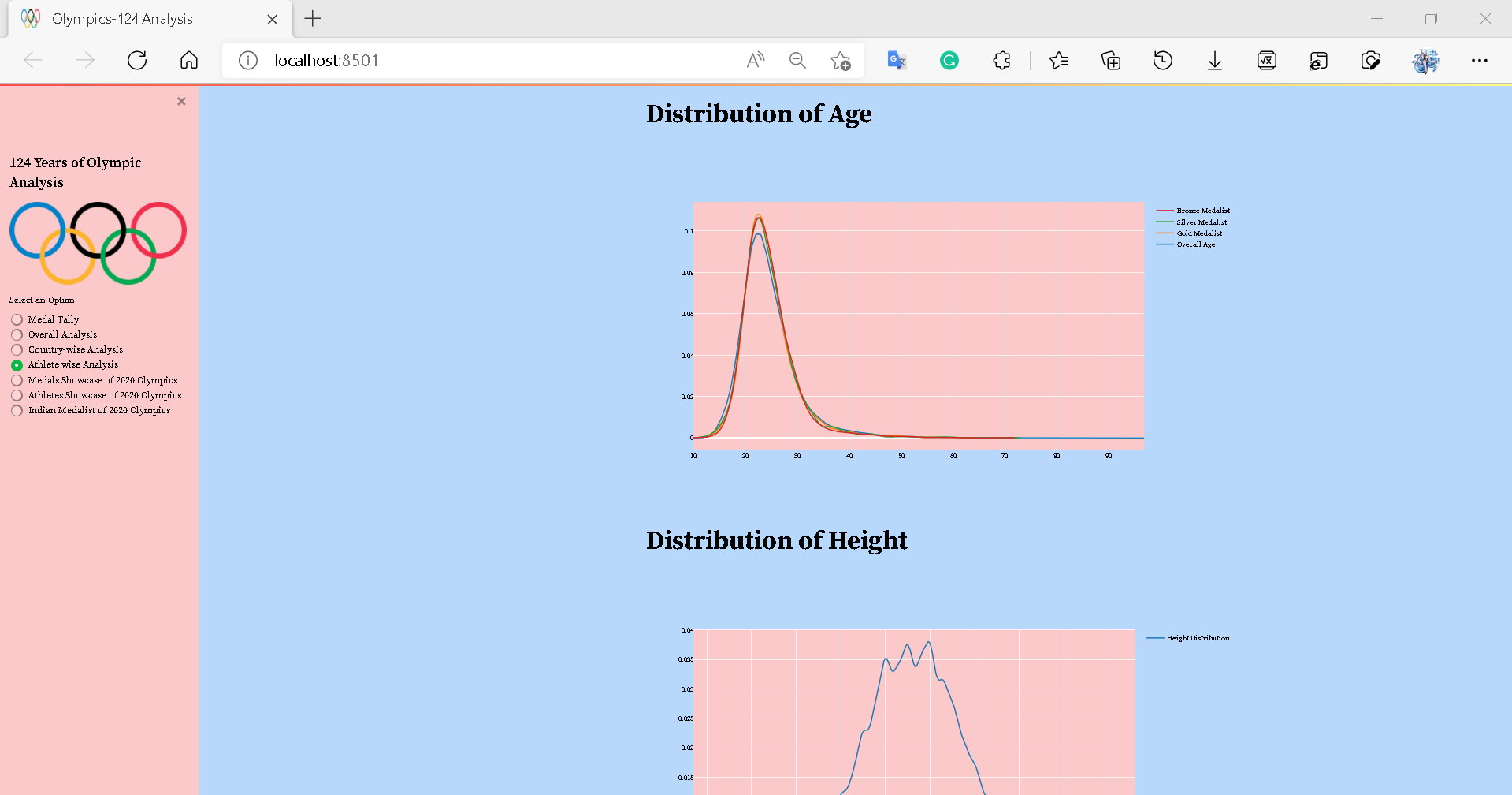 GitHub - prajeshmak/Olympics-Data-Analysis-Web-App: This is a Data ...