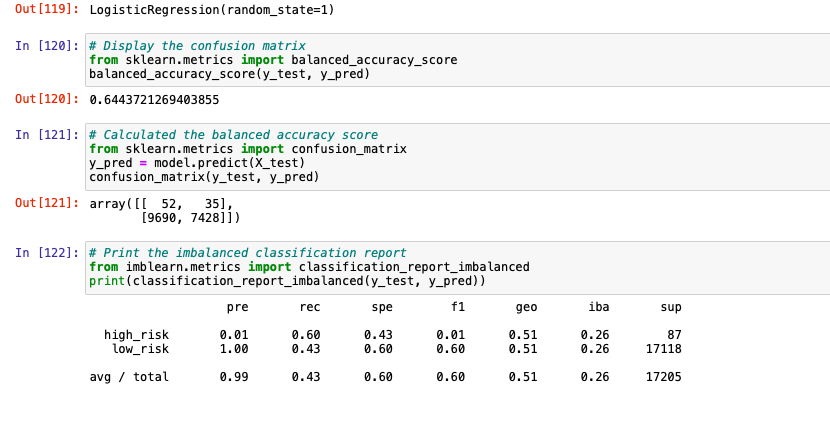 GitHub - jdrobotya/Credit_Risk_Analysis