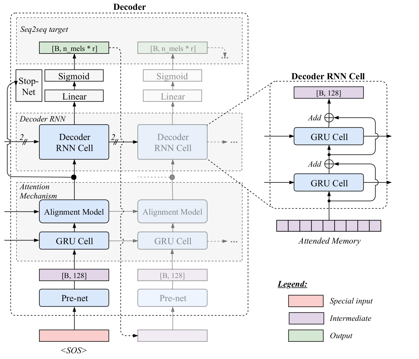 decoder-schematic